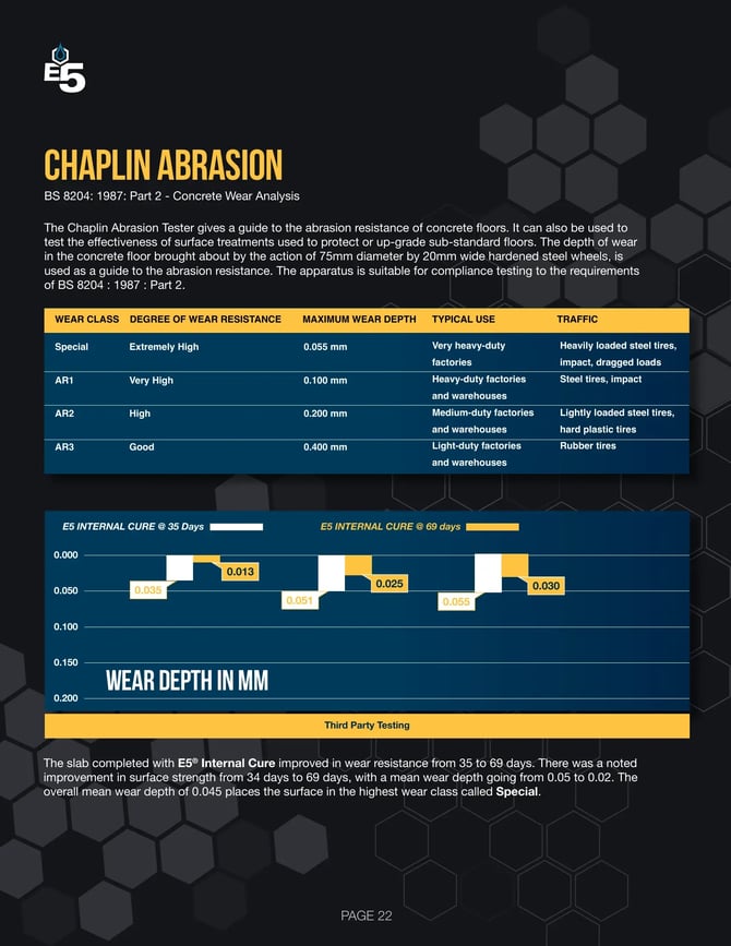 chaplin_abrasion_testing