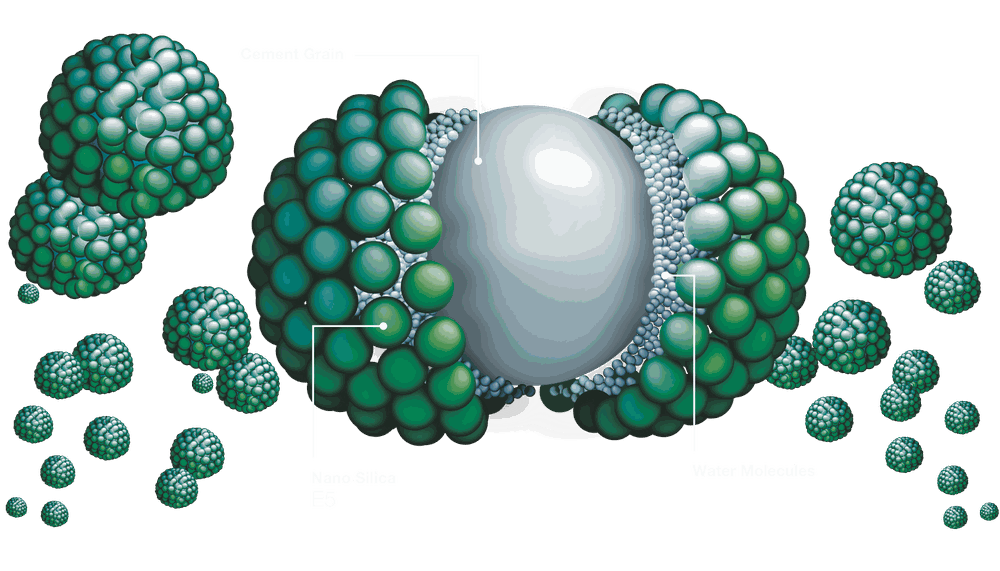 E5 Nano Molecule Structure